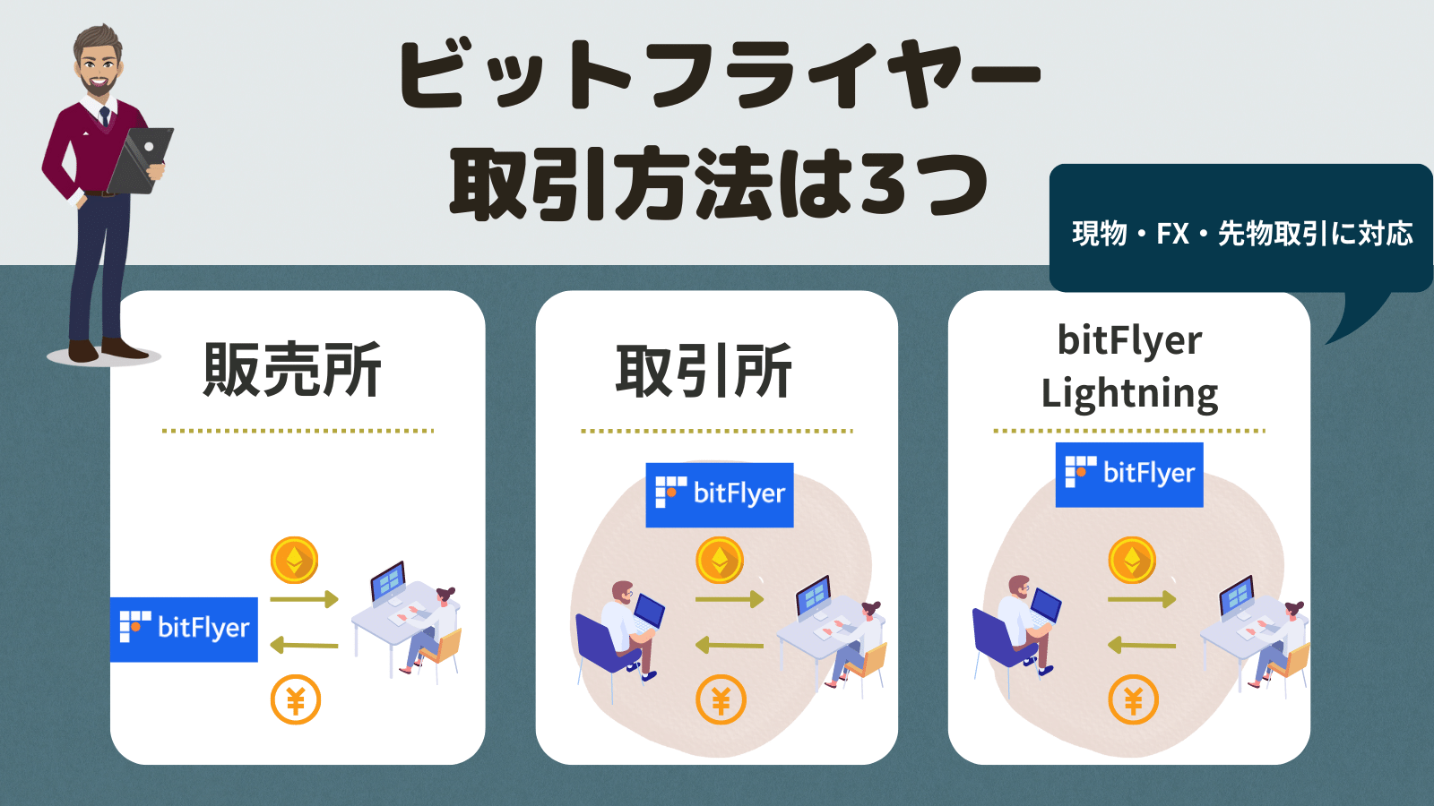 ビットフライヤー】イーサリアムの買い方～売り方まで紹介！取引における送金・出金手数料も！ | FOCUS WORK